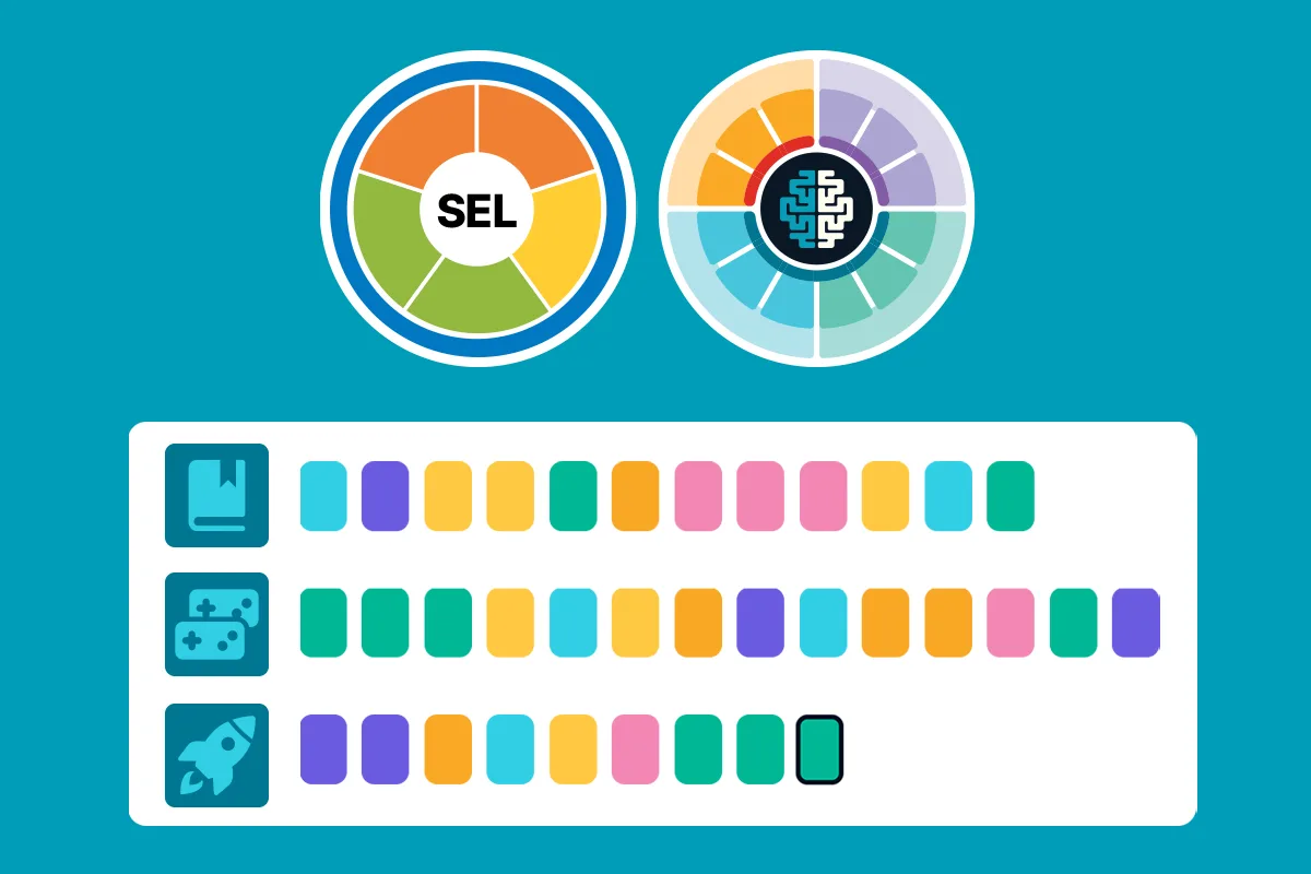The SEL and Human Skills wheels above rows of lessons, games, and missions assigned in a flexible order